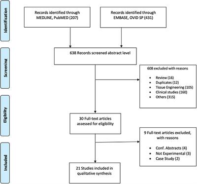 Preclinical Experiments for Hypospadias Surgery: Systematic Review and Quality Assessment